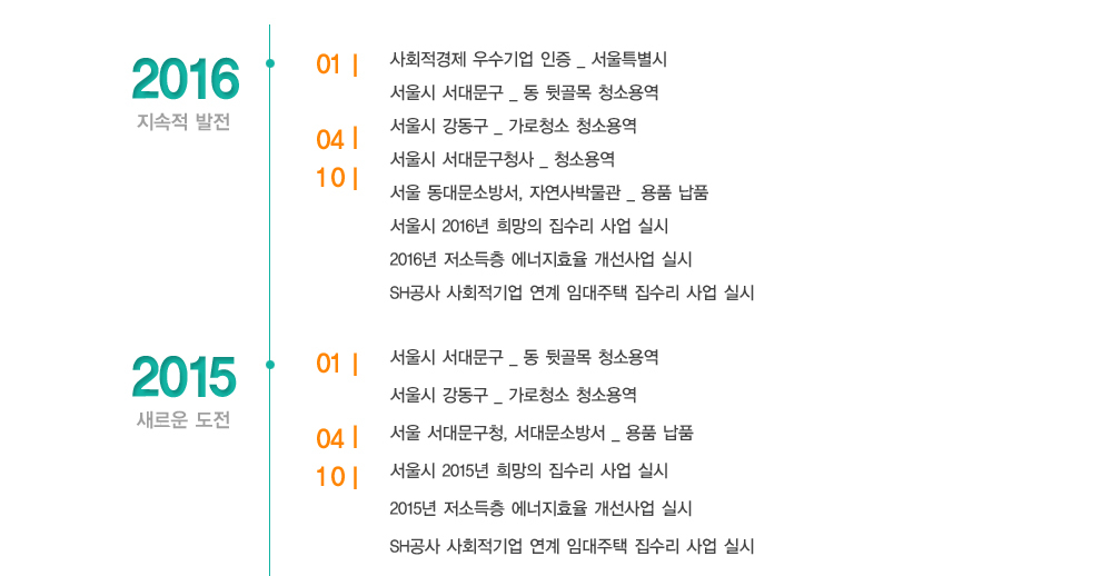 이미지명