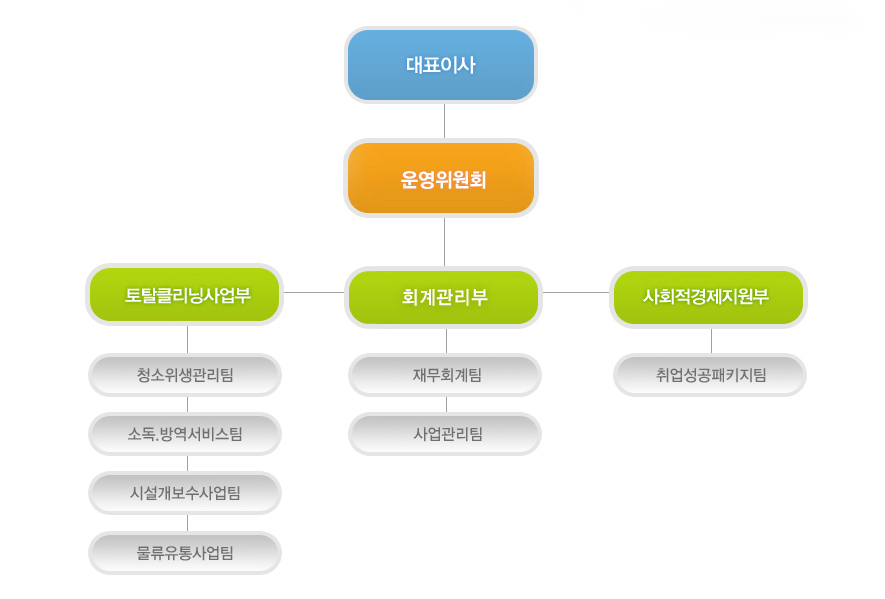 이미지명